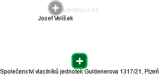 Společenství vlastníků jednotek Guldenerova 1317/21, Plzeň - náhled vizuálního zobrazení vztahů obchodního rejstříku