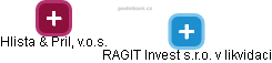 RAGIT Invest s.r.o. v likvidaci - náhled vizuálního zobrazení vztahů obchodního rejstříku