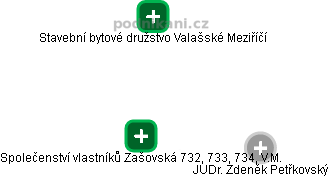 Společenství vlastníků Zašovská 732, 733, 734, V.M. - náhled vizuálního zobrazení vztahů obchodního rejstříku