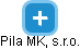 Pila MK, s.r.o. - náhled vizuálního zobrazení vztahů obchodního rejstříku
