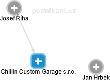 Chillin Custom Garage s.r.o. - náhled vizuálního zobrazení vztahů obchodního rejstříku