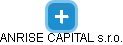 ANRISE CAPITAL s.r.o. - náhled vizuálního zobrazení vztahů obchodního rejstříku