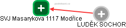 SVJ Masarykova 1117 Modřice - náhled vizuálního zobrazení vztahů obchodního rejstříku