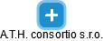 A.T.H. consortio s.r.o. - náhled vizuálního zobrazení vztahů obchodního rejstříku