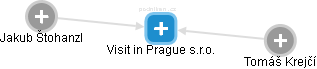 Visit in Prague  s.r.o. - náhled vizuálního zobrazení vztahů obchodního rejstříku