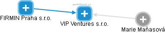 VIP Ventures s.r.o. - náhled vizuálního zobrazení vztahů obchodního rejstříku