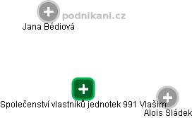 Společenství vlastníků jednotek 991 Vlašim - náhled vizuálního zobrazení vztahů obchodního rejstříku
