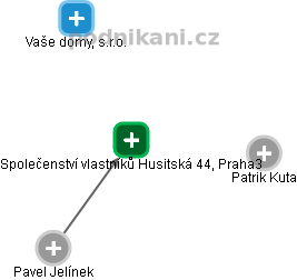 Společenství vlastníků Husitská 44, Praha3 - náhled vizuálního zobrazení vztahů obchodního rejstříku