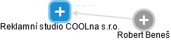 Reklamní studio COOLna s.r.o. - náhled vizuálního zobrazení vztahů obchodního rejstříku