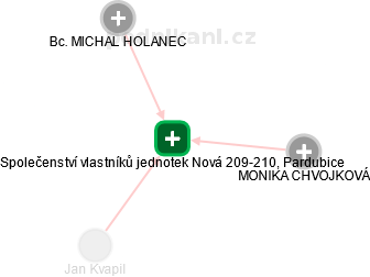 Společenství vlastníků jednotek Nová 209-210, Pardubice - náhled vizuálního zobrazení vztahů obchodního rejstříku