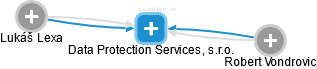 Data Protection Services, s.r.o. - náhled vizuálního zobrazení vztahů obchodního rejstříku