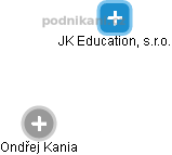 JK Education, s.r.o. - náhled vizuálního zobrazení vztahů obchodního rejstříku