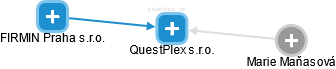 QuestPlex s.r.o. - náhled vizuálního zobrazení vztahů obchodního rejstříku