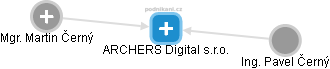 ARCHERS Digital s.r.o. - náhled vizuálního zobrazení vztahů obchodního rejstříku