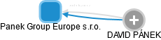 Panek Group Europe s.r.o. - náhled vizuálního zobrazení vztahů obchodního rejstříku