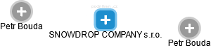SNOWDROP COMPANY s.r.o. - náhled vizuálního zobrazení vztahů obchodního rejstříku