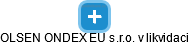 OLSEN ONDEX EU s.r.o. v likvidaci - náhled vizuálního zobrazení vztahů obchodního rejstříku