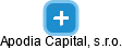 Apodia Capital, s.r.o. - náhled vizuálního zobrazení vztahů obchodního rejstříku
