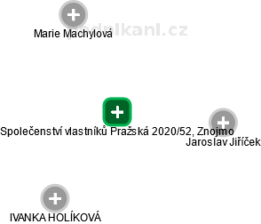 Společenství vlastníků Pražská 2020/52, Znojmo - náhled vizuálního zobrazení vztahů obchodního rejstříku