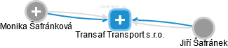Transaf Transport s.r.o. - náhled vizuálního zobrazení vztahů obchodního rejstříku