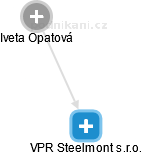 VPR Steelmont s.r.o. - náhled vizuálního zobrazení vztahů obchodního rejstříku