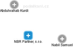 NBR Partner, s.r.o. - náhled vizuálního zobrazení vztahů obchodního rejstříku