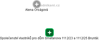 Společenství vlastníků pro dům Smetanova 1112/23 a 1112/25 Bruntál. - náhled vizuálního zobrazení vztahů obchodního rejstříku