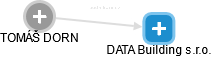 DATA Building s.r.o. - náhled vizuálního zobrazení vztahů obchodního rejstříku