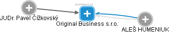 Original Business s.r.o. - náhled vizuálního zobrazení vztahů obchodního rejstříku