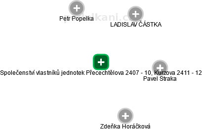 Společenství vlastníků jednotek Přecechtělova 2407 - 10, Kurzova 2411 - 12 - náhled vizuálního zobrazení vztahů obchodního rejstříku