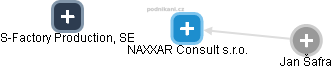 NAXXAR Consult s.r.o. - náhled vizuálního zobrazení vztahů obchodního rejstříku