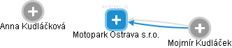 Motopark Ostrava s.r.o. - náhled vizuálního zobrazení vztahů obchodního rejstříku