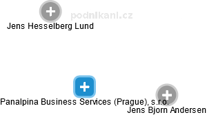 Panalpina Business Services (Prague), s.r.o. - náhled vizuálního zobrazení vztahů obchodního rejstříku