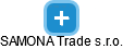 SAMONA Trade s.r.o. - náhled vizuálního zobrazení vztahů obchodního rejstříku