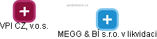 MEGG & BÍ s.r.o. v likvidaci - náhled vizuálního zobrazení vztahů obchodního rejstříku