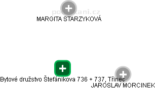 Bytové družstvo Štefánikova 736 + 737, Třinec - náhled vizuálního zobrazení vztahů obchodního rejstříku