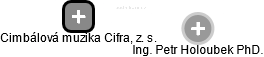 Cimbálová muzika Cifra, z. s. - náhled vizuálního zobrazení vztahů obchodního rejstříku