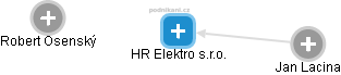 HR Elektro s.r.o. - náhled vizuálního zobrazení vztahů obchodního rejstříku