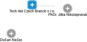Tech Aid Czech Branch s.r.o. - náhled vizuálního zobrazení vztahů obchodního rejstříku