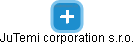 JuTemi corporation s.r.o. - náhled vizuálního zobrazení vztahů obchodního rejstříku