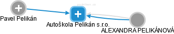 Autoškola Pelikán s.r.o. - náhled vizuálního zobrazení vztahů obchodního rejstříku