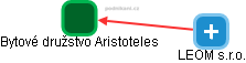 Bytové družstvo Aristoteles - náhled vizuálního zobrazení vztahů obchodního rejstříku