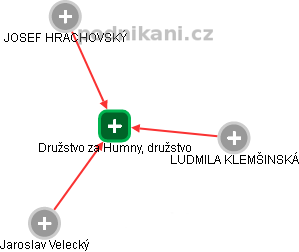 Družstvo za Humny, družstvo - náhled vizuálního zobrazení vztahů obchodního rejstříku