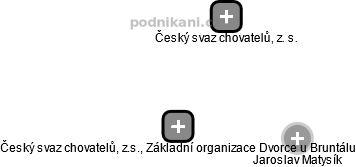 Český svaz chovatelů, z.s., Základní organizace Dvorce u Bruntálu - náhled vizuálního zobrazení vztahů obchodního rejstříku