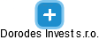Dorodes Invest s.r.o. - náhled vizuálního zobrazení vztahů obchodního rejstříku