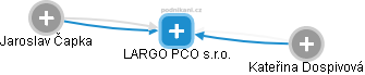LARGO PCO s.r.o. - náhled vizuálního zobrazení vztahů obchodního rejstříku