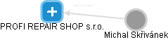 PROFI REPAIR SHOP s.r.o. - náhled vizuálního zobrazení vztahů obchodního rejstříku