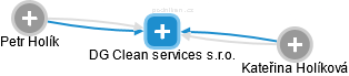 DG Clean services s.r.o. - náhled vizuálního zobrazení vztahů obchodního rejstříku