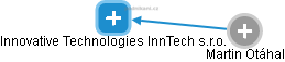 Innovative Technologies InnTech s.r.o. - náhled vizuálního zobrazení vztahů obchodního rejstříku