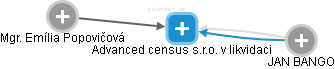 Advanced census s.r.o. 